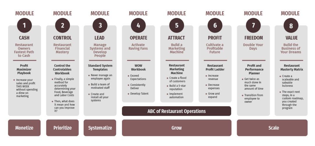 SCALE my Restaurant Where restaurants go to Grow and Extraordinary